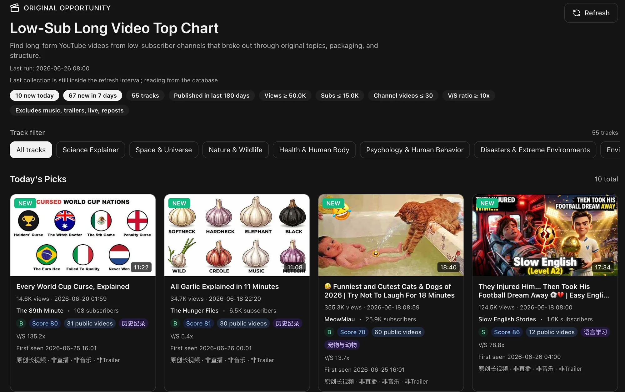 Low-Sub Long Video Top Chart dashboard